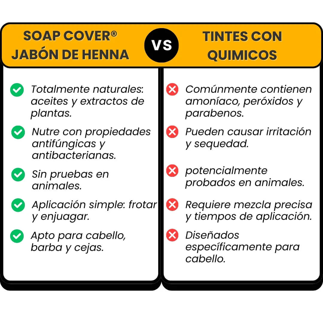 Henna Jabón en barra anti canas